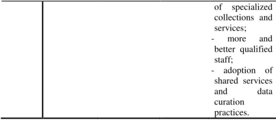 Table 3 – The stakeholders’ visions of the future(s)  5. Recommendations for action 