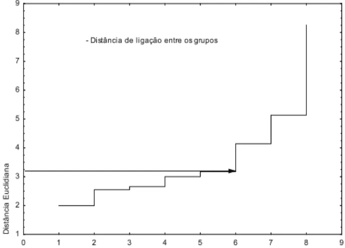 Figura 1. Dendrograma baseado nos parâmetros biológicos de  Zabrotes subfasciatus alimentado com genótipos  de feijão-vagem