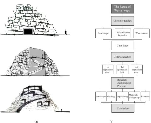 Figure 8. (a) Building inside, between, and above the waste heap. Source: Katia Talento