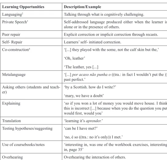 Table 1 Learning Opportunities in the interaction