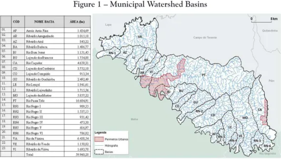 Figure 1 – Municipal Watershed Basins