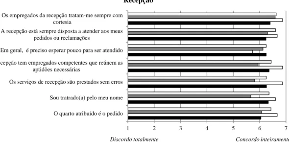 Figura 15 – Recepção  