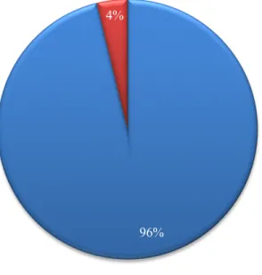 Gráfico 3. A Instituição onde trabalha possui algum Gabinete para a comunicação? 