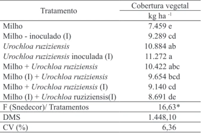 Tabela 1. Massa de matéria seca da palhada das diferentes  coberturas, antes da semeadura do feijão (Selvíria, MS,  safra 2011/2012)