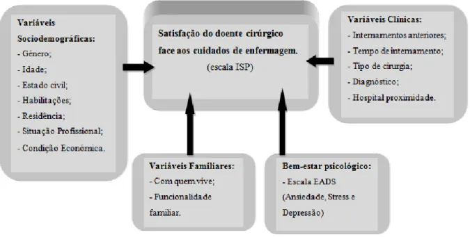 Figura 1 - Esquema de investigação  
