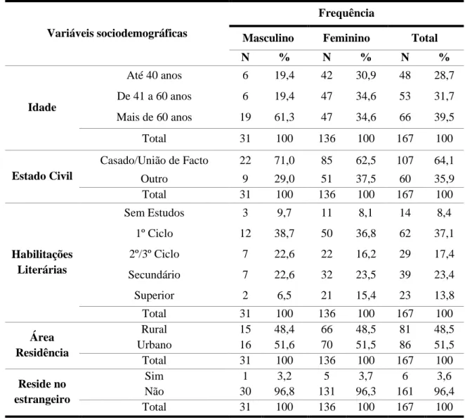 Tabela 3 - Caraterização sociodemográfica da amostra 