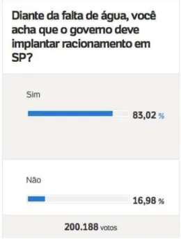 Figure 1: UOL survey. Source: ENQUETE, 2014.