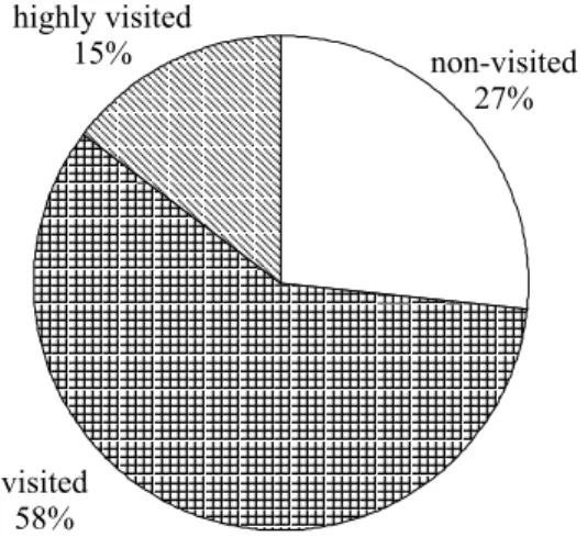 Tab. 3) attracted more than 70% of all stingless bee individuals sampled on the flowers at Cantareira Forest.