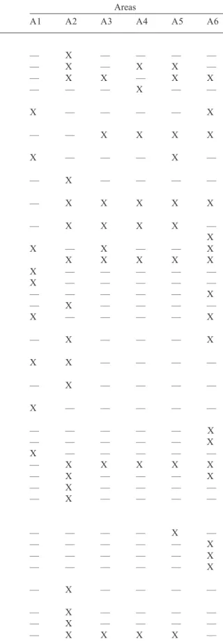 Table 2. List of woody species selected from six areas of caatinga in the state of Pernambuco