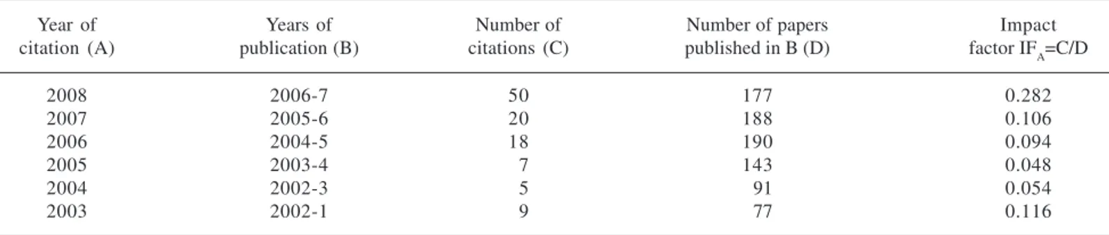 Table 1 displays an estimate of the impact factors based on ISI data for Acta Botanica Brasilica
