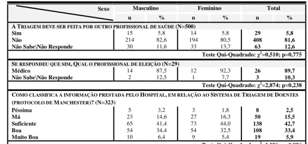 Gráfico 2  –  Desempenho da equipa multidisciplinar quanto á informação   