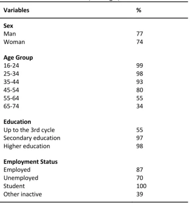 Table  2.  Characterization  of  people  aged  16-74  who  used  the  internet in the last 12 months, Portugal, 2018 