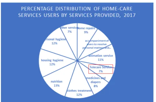 Fig. 2 Home-care services, 2017 