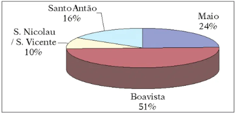 Gráfico 4