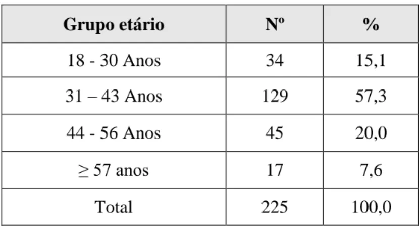 Tabela 6. Distribuição dos indivíduos segundo o estado civil 