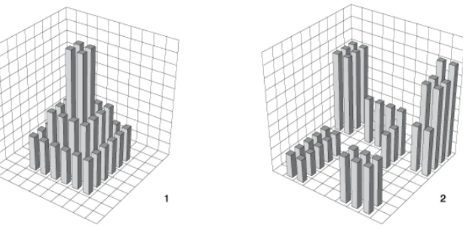 Figura 3.2. Diagrama ilustrativo das diferentes formas de fragmentação da área urbana   Como podemos ver no esquema 1, tem-se uma forma de ocupação  monocêntrica, enquanto no 2 existem diversos núcleos separados espacialmente