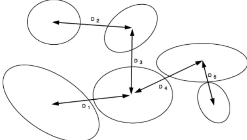 Figura 3.3. Diagrama ilustrativo da metodologia de cálculo do indicador de  fragmentação   