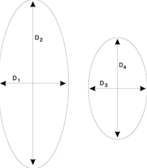 Figura 3.5. Diagrama ilustrativo da metodologia de cálculo do indicador de orientação  