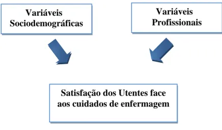 Figura 1: Representação esquemática da relação prevista entre as variáveis em estudo. 