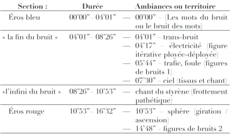 figure 1. La fin du bruit, structure globale.