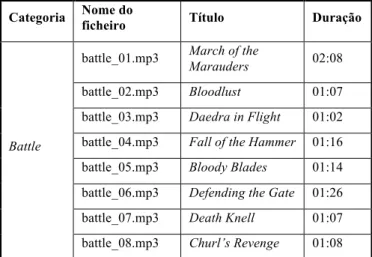 Tabela 4: Categoria musical “Battle” e respectivas faixas  musicais do jogo  Oblivion 