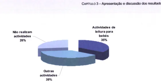 Gráfico  5  -  Pêrcentagem  dê  actiyidades  realizadas  nas bebotecas  des  blbllotecas  públicas