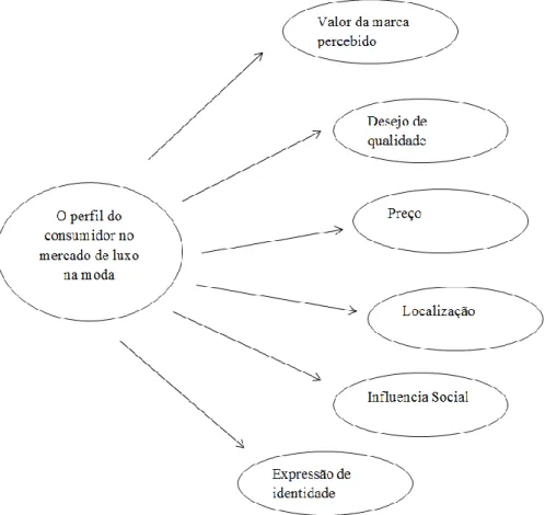 Figura 1: Modelo de análise 