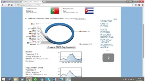 Figura 10. Foto de pantalla de “Flag Counter” de Crowd-Recycling en una segunda fase (14-III-2016)