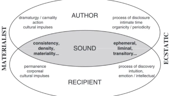 Figure 1. Visual representation of the E-M model of communication.