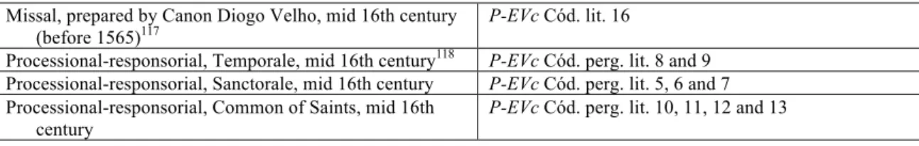 Table 1. Manuscripts of the use of Évora 
