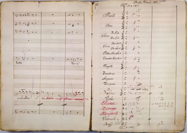 Fig.  1:  partitura  orchestrale  di  Giovanna  de  Guzman  con  le  modifiche  necessarie  in  modo  che  l’opera  fosse  trasformata  nuovamente  in  I  Vespri  siciliani  (P-Ln,  Fondo  Teatro S