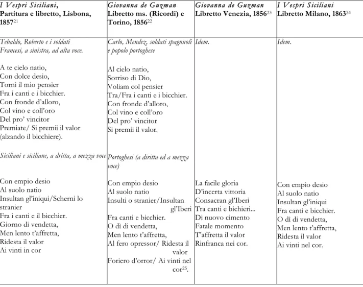 Tab. 2: Coro del 1° atto, confronto tra differenti versioni. 