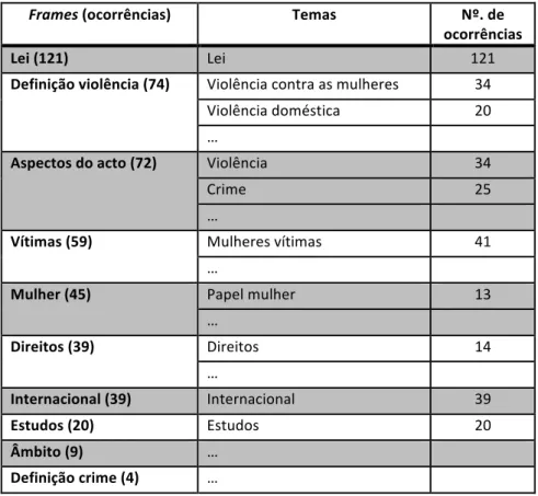 Tabela   4:    Frames    -­‐   Definição   da   violência   doméstica   (1998)   