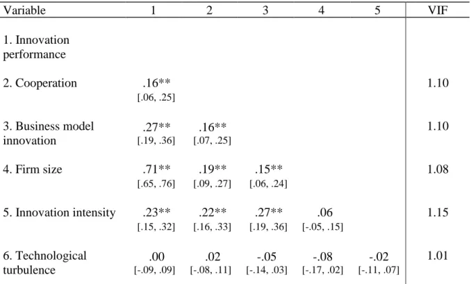 Table 2 - Matrix with Spearman’s Rank Correlation Coefficients 