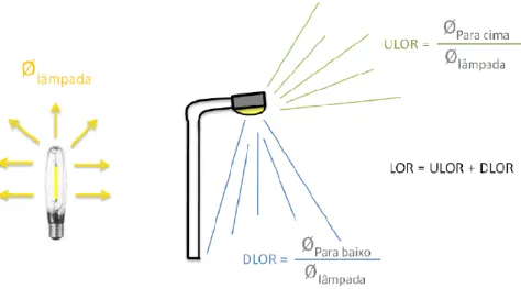Figura 2.13 - Imagem ilustrativa do ULOR e DLOR [10] 