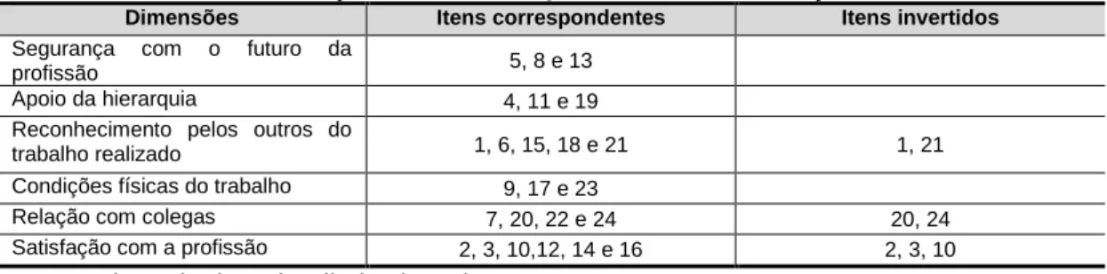 Tabela 3 - Cotação dos itens do Questionário de Satisfação com o Trabalho 