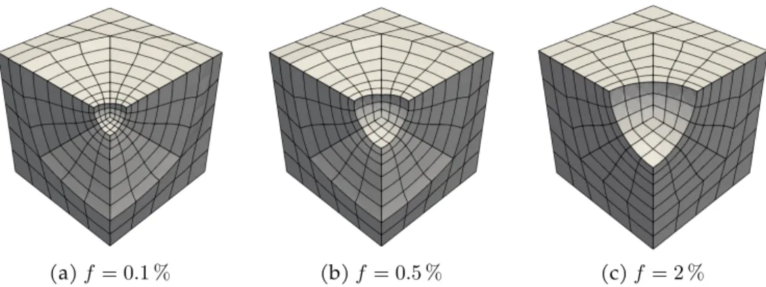 Figure 5.1: Section clips of the meshes used in the analysis, containing spherical voids with the specified void volume fraction.