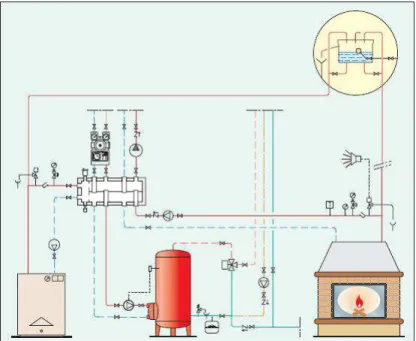 Figura 2.1 – Instala¸c˜ ao em vaso aberto (imagem Caleffi).