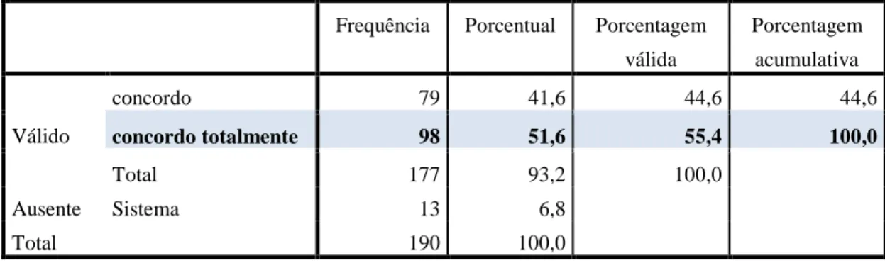 Tabela 15 – Distribuição de frequências de acordo com a escala de likert de 5  pontos: A motivação do docente de E.E