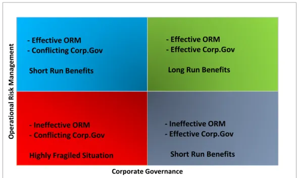 Figure 4: CG &amp; ORM Quadrant, designed by Mahsoon Asif 