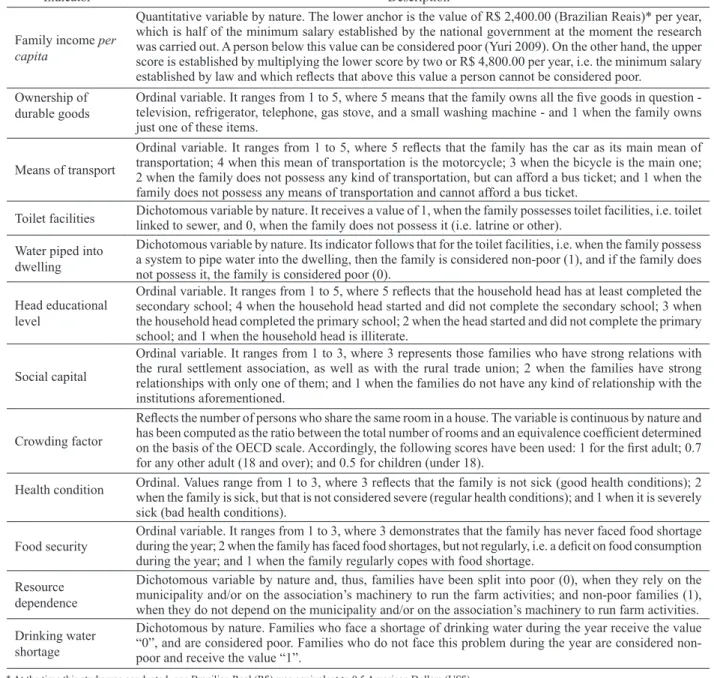 Table 1. living standard indicators.
