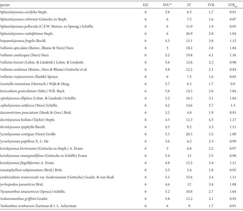 Table 4. Continuation.