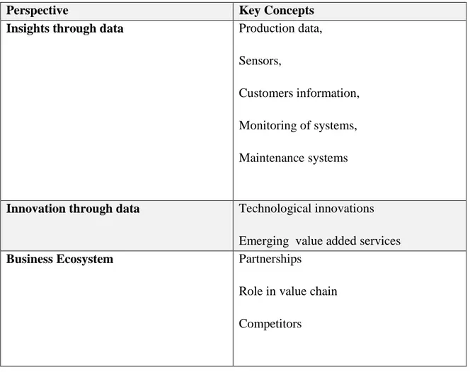 Table 2. Data and analytics assessment framework 
