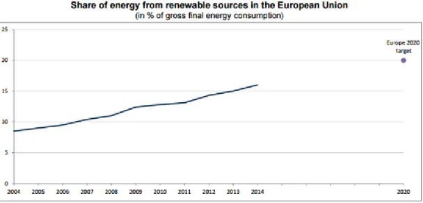 Figure 5. Share of renewable energy resources 