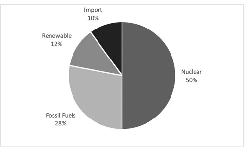 Figure 7. Belgium Energy Resources 