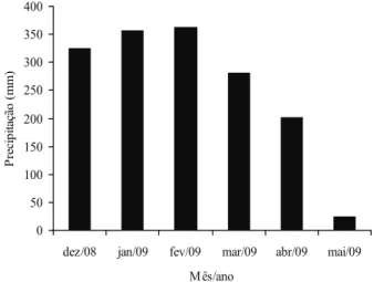 Tabela 1. Análise química e granulométrica de solo da área experimental, à profundidade de 0-20 cm (Rio Verde, GO, 2008).