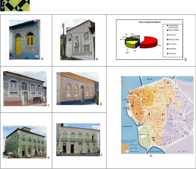 Fig. 1 - Estilo e tipologia dos imóveis com fachada revestida com azulejos antigos - (a) Porta-e-janela; (b) Meia-morada; (c) 