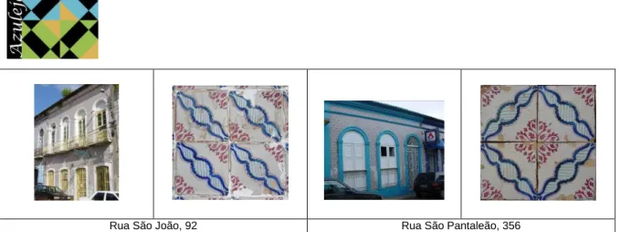 Fig. 2 Diferentes composições de tapetes e formas de aplicação de uma unidade padrão de azulejo