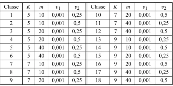 Tabela 2 – Perda media relativa nos objetos padronizados, n˜ao padro- padro-nizados e retalho l´ıquido relativo.