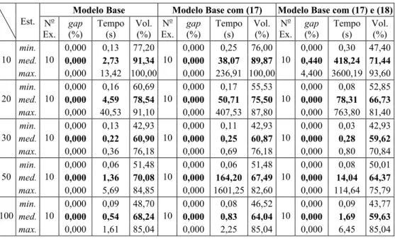 Tabela 5 – Resultados obtidos com o grupo A 5 . 